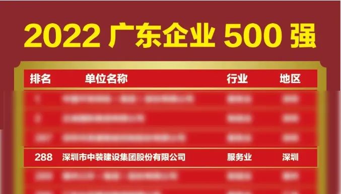 榜上有名！dafacasino网页版再次荣登广东企业500强榜单